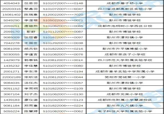 2019彭州博骏学校小升初大摇号录取名单（随机派位录取名单）