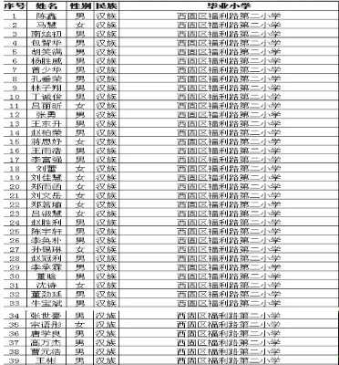 2019年兰州市第九十二中学小升初录取名单（公示）