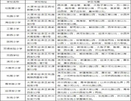 2019年太原迎泽区小学划片范围一览表