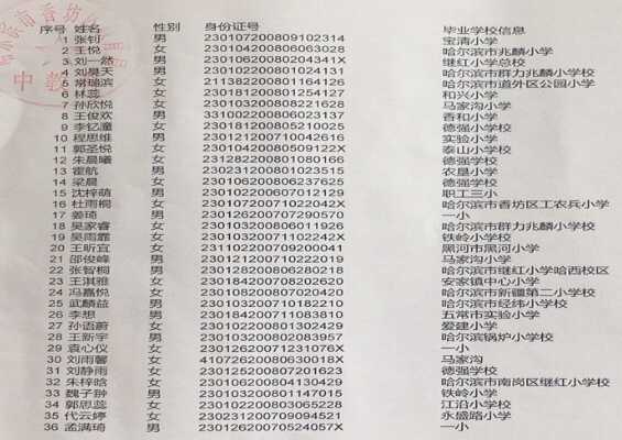 2019年哈尔滨德强学校小升初电脑派位录取名单