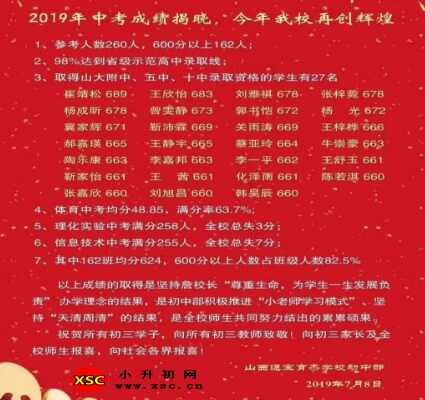 2019年山西通宝育杰学校中考喜报(中考成绩)