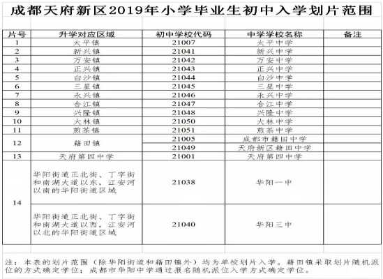 2019年成都小升初划片范围一览表