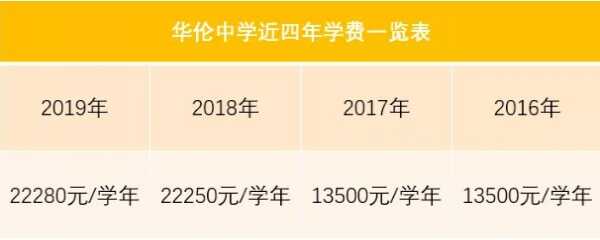 台江华伦中学和晋安华伦中学对比（师资力量+中考成绩+食堂住宿）