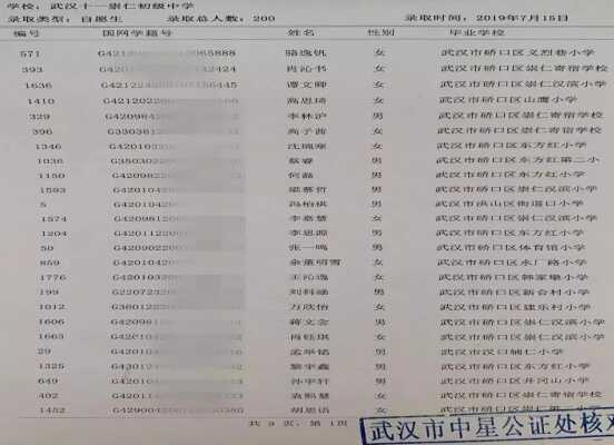 2019年武汉十一崇仁初级中学电脑派位录取名单（摇号结果）