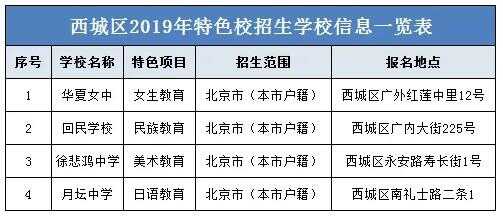 北京小升初招生学校类别划分（总共四类）