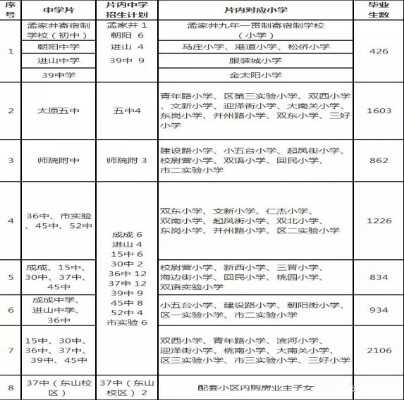 2019年太原市迎泽区小升初划片范围一览表