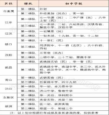 2019年武汉初中排名一览表