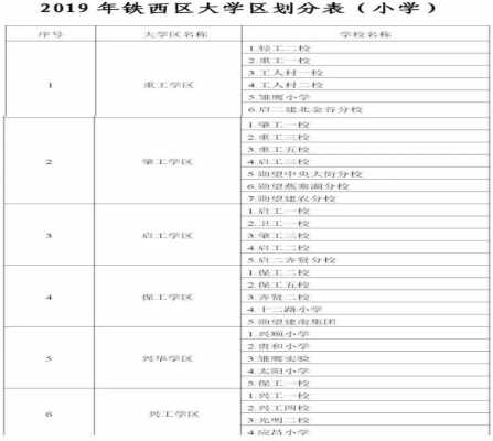 2019年沈阳铁西区中小学学区划分范围一览表（小学+初中）