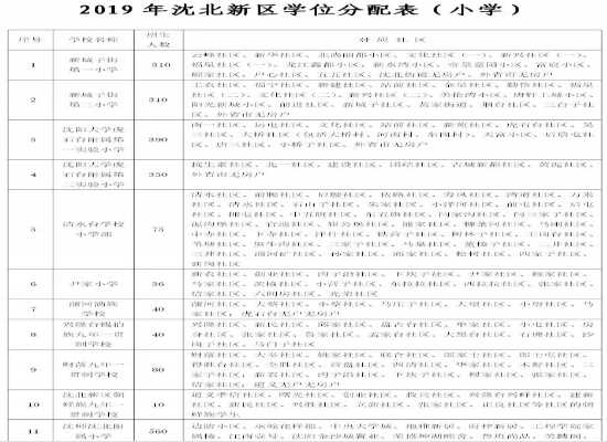 2019年沈阳沈北新区中小学学区划分范围一览表（小学+初中）