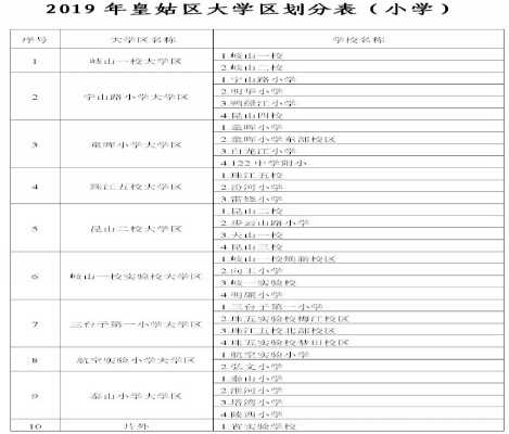 2019年沈阳皇姑区中小学学区划分范围一览表（小学+初中）