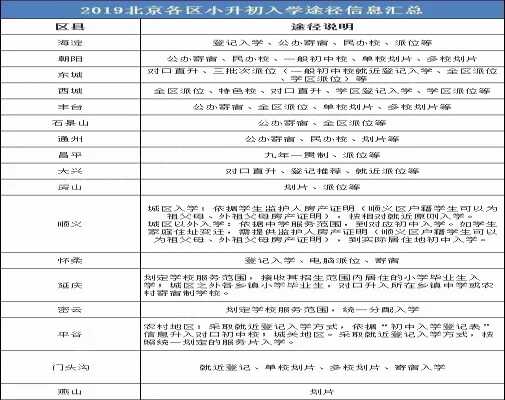 2020年北京小升初最新政策有哪些变化