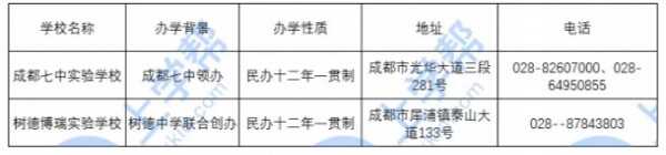 成都七中实验和成都树德博瑞实验学校哪个更好？