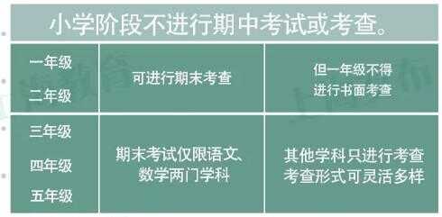 上海小学取消期中考试，中小学严禁排名与跨区竞赛！