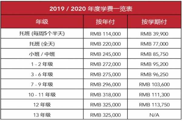 上海德威国际学校收费标准(学费)及学校简介