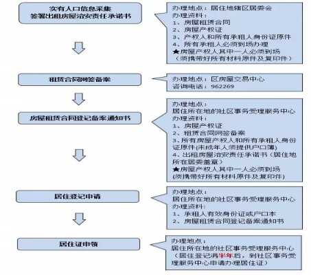 上海居住证和居住证积分有什么区别?