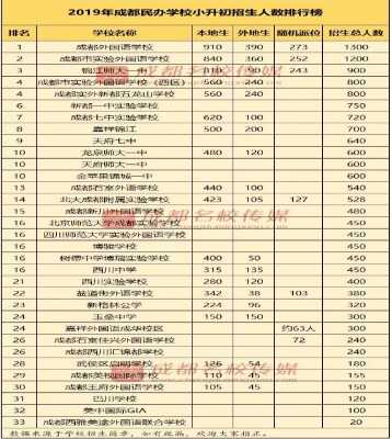 2020年成都小升初招生考试报名重要参考（家长必读）