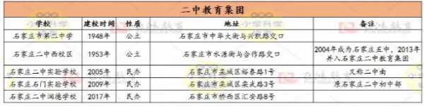 石家庄二中润德学校和石门实验学校哪所学校更好？（综合对比）