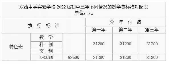 双流中学实验学校收费标准及奖学金情况