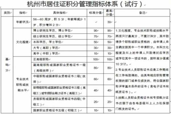 2020杭州积分入学政策引争议！