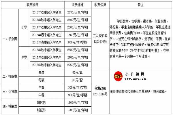 佛山市三水区育才学校收费标准(学费)及学校简介