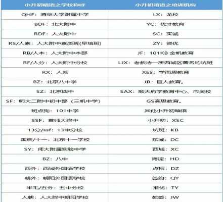 2020北京小升初常见名词/术语/暗语