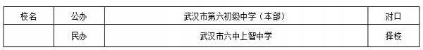 2020武汉六中上智中学小升初攻略（报名时间+招生流程+收费标准+中考成绩