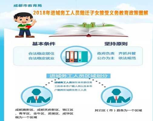 2020年成都进城务工人员随迁子女入学流程怎么办理