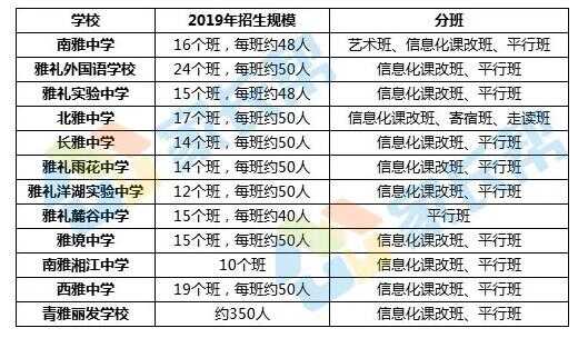 信息化课改班简介：信息化课改班是重点班吗？学费怎么样？