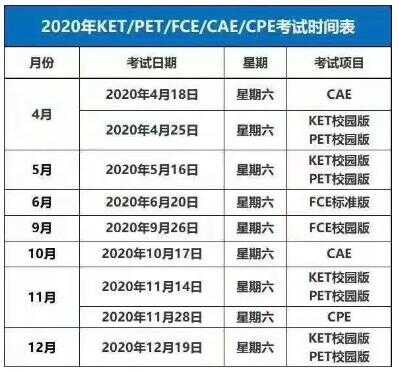 2020年全国剑桥五级KET\PET\FCE\CAE\CPE的考试时间