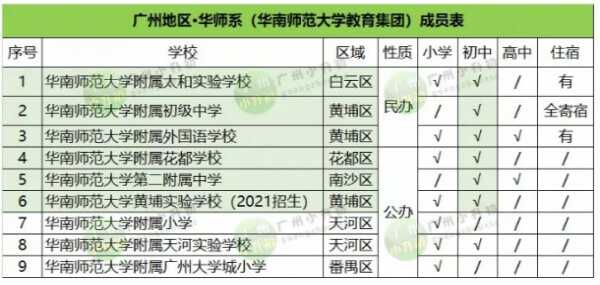 广州华师系有哪些初中学校（3所民办+3所公办）