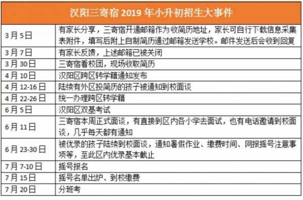 2020武汉第三寄宿学校小升初择校攻略