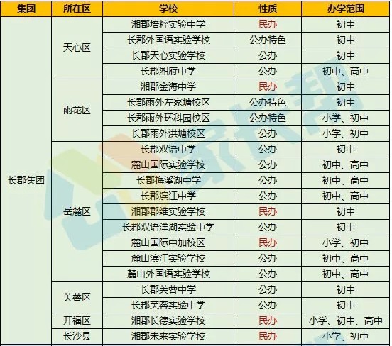 长沙七大名校集团是哪些？七大名校集团初中学校分布情况！