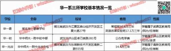 华一寄、华一初和华一光谷哪个学校更好？（综合对比）