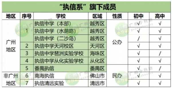 广州执信系有哪些学校（学校简介+收费标准+招生方式）