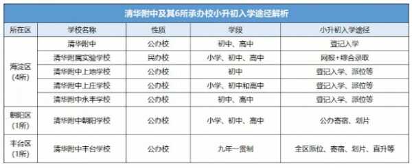 2020海淀六小强小升初入学途径详细介绍