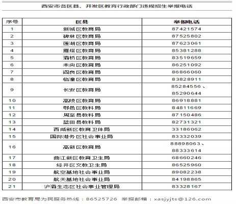 2020西安小升初最新政策：100%全面摇号！公民同步招生！