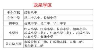 昆明五华区学区联盟：67所学校分属4个学区联盟