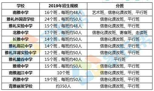 信息化课改班优缺点介绍，详解长沙初中信息化课改班！