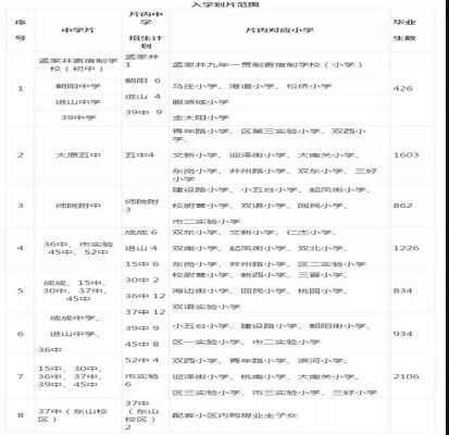 2020太原小店区小升初学区划分范围参考