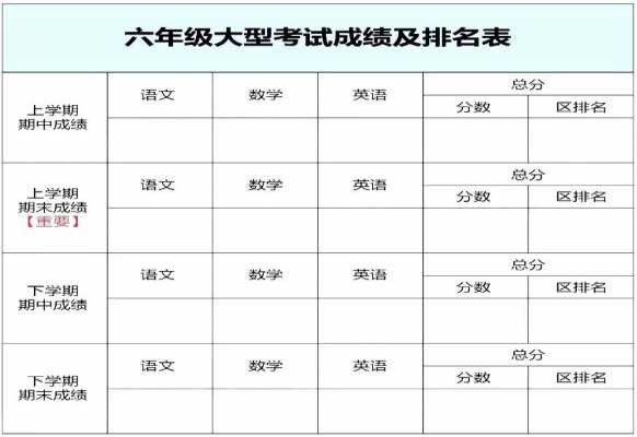 2020武汉小升初录取依据：元调考试+双基考试+五上六下