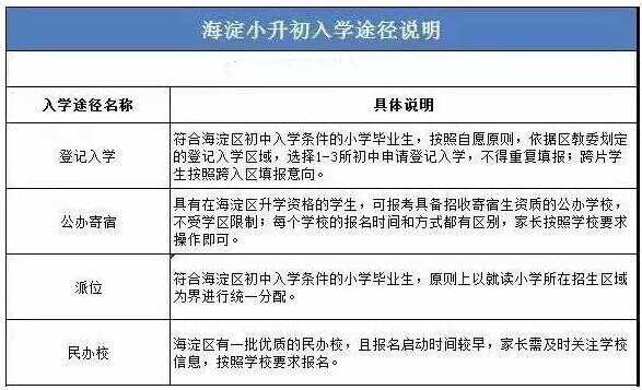 2020海淀小升初政策变化解读（入学途径+招生人数+占比分析）