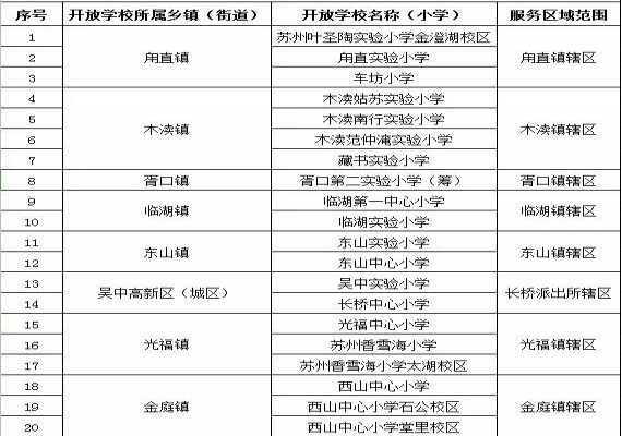 2020年苏州市区流动人口随迁子女积分入学申请时间公布