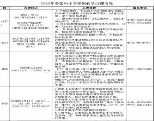 2020年上海各区中小学转学政策（申请时间+申请流程+申请材料）