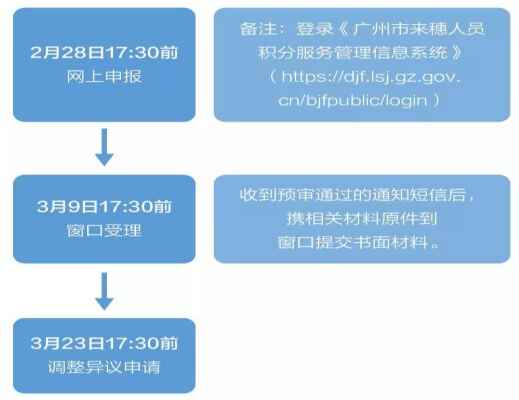 2020年广州越秀区积分入学申请时间+申请程序