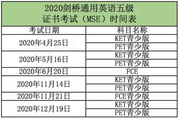 2020年KET/PET考试时间+改革方向+四大趋势+备考攻略