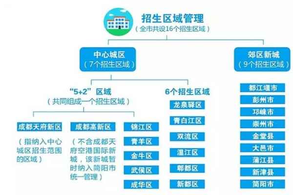 2020成都小升初如何区别本地生与外地生