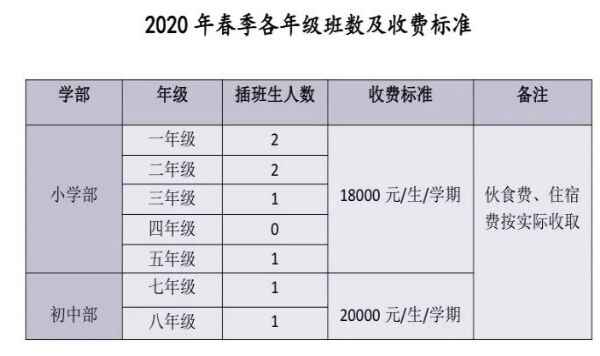 深圳市诺思外语实验学校2020年春季插班生招生简章