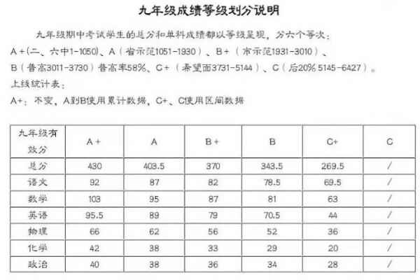 2020元调签约分数线（最高分、排名、划线数据）