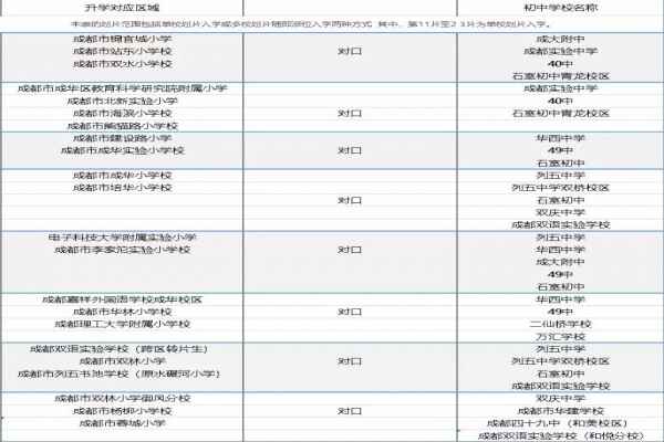 2020年成都小升初划片范围一览表（参考）