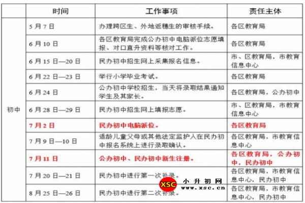 2020广州小升初最新政策解读